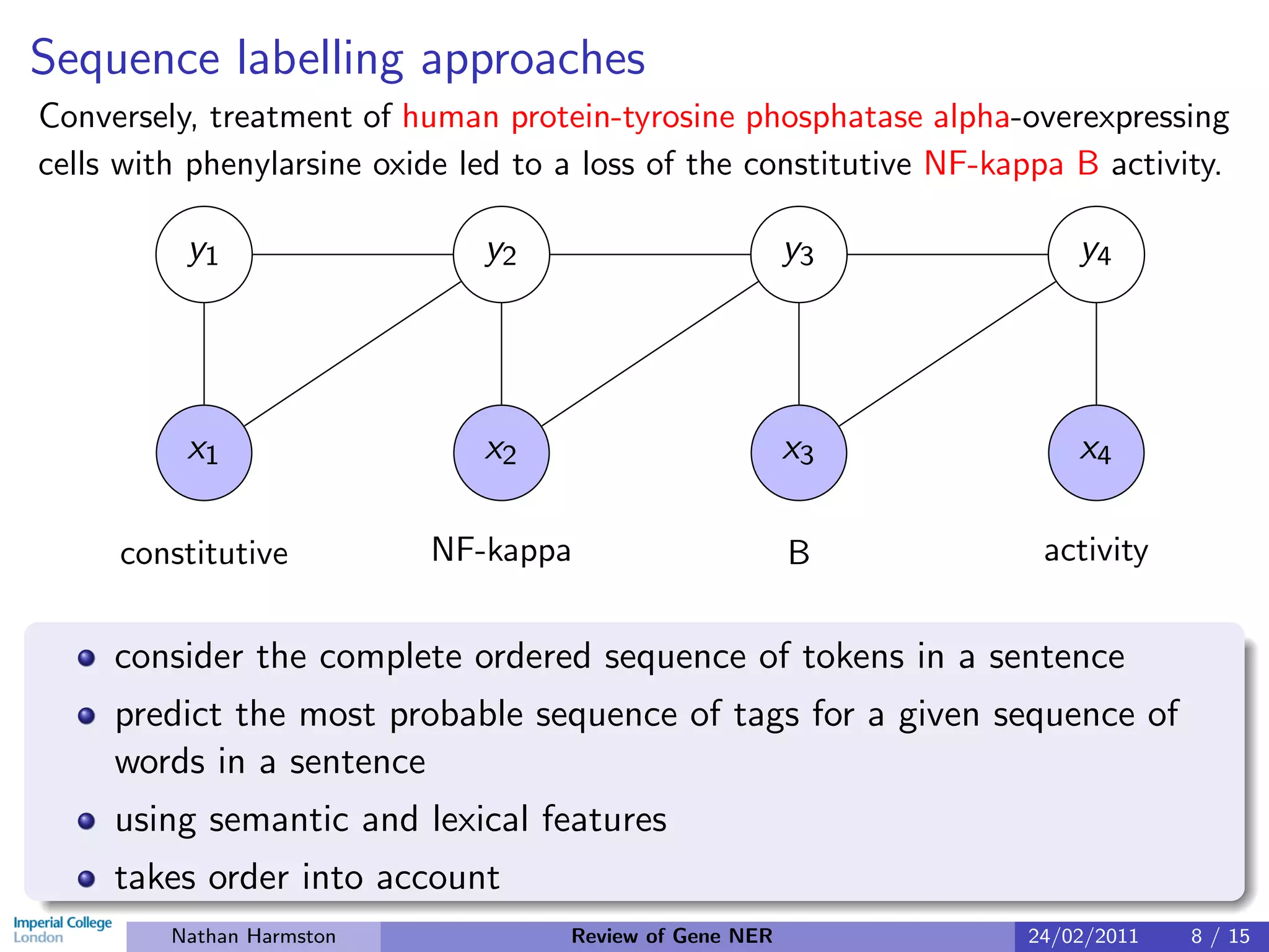 Sequence labelling approaches
Conversely, treatment of human protein-tyrosine phosphatase alpha-overexpressing
cells with phenylarsine oxide led to a loss of the constitutive NF-kappa B activity.

          y1                   y2                         y3             y4




          x1                   x2                         x3             x4

     constitutive          NF-kappa                       B           activity


     consider the complete ordered sequence of tokens in a sentence
     predict the most probable sequence of tags for a given sequence of
     words in a sentence
     using semantic and lexical features
     takes order into account
         Nathan Harmston             Review of Gene NER              24/02/2011   8 / 15
 