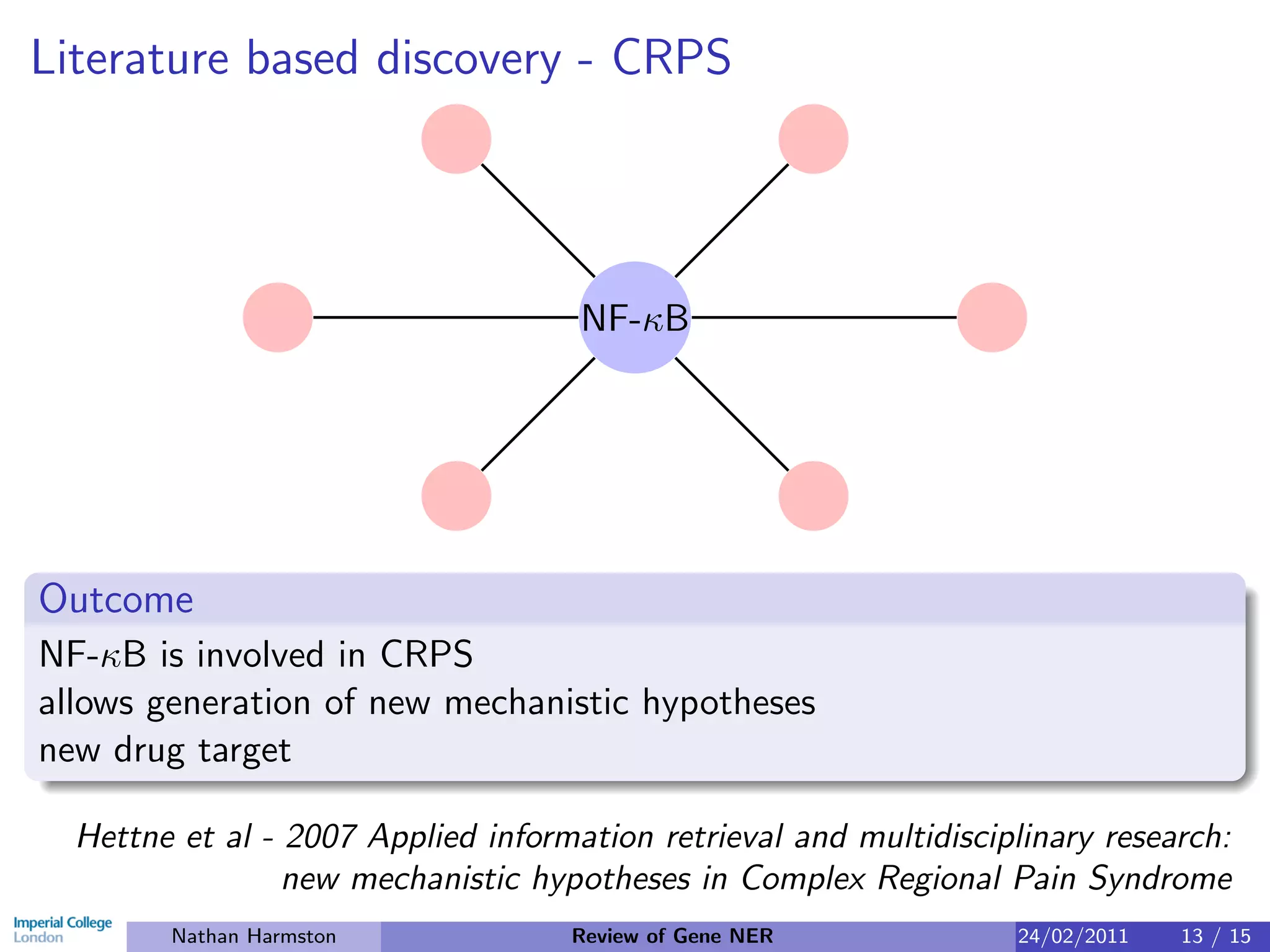 Literature based discovery - CRPS




                                     NF-κB




Outcome
NF-κB is involved in CRPS
allows generation of new mechanistic hypotheses
new drug target

  Hettne et al - 2007 Applied information retrieval and multidisciplinary research:
                 new mechanistic hypotheses in Complex Regional Pain Syndrome
        Nathan Harmston             Review of Gene NER              24/02/2011   13 / 15
 