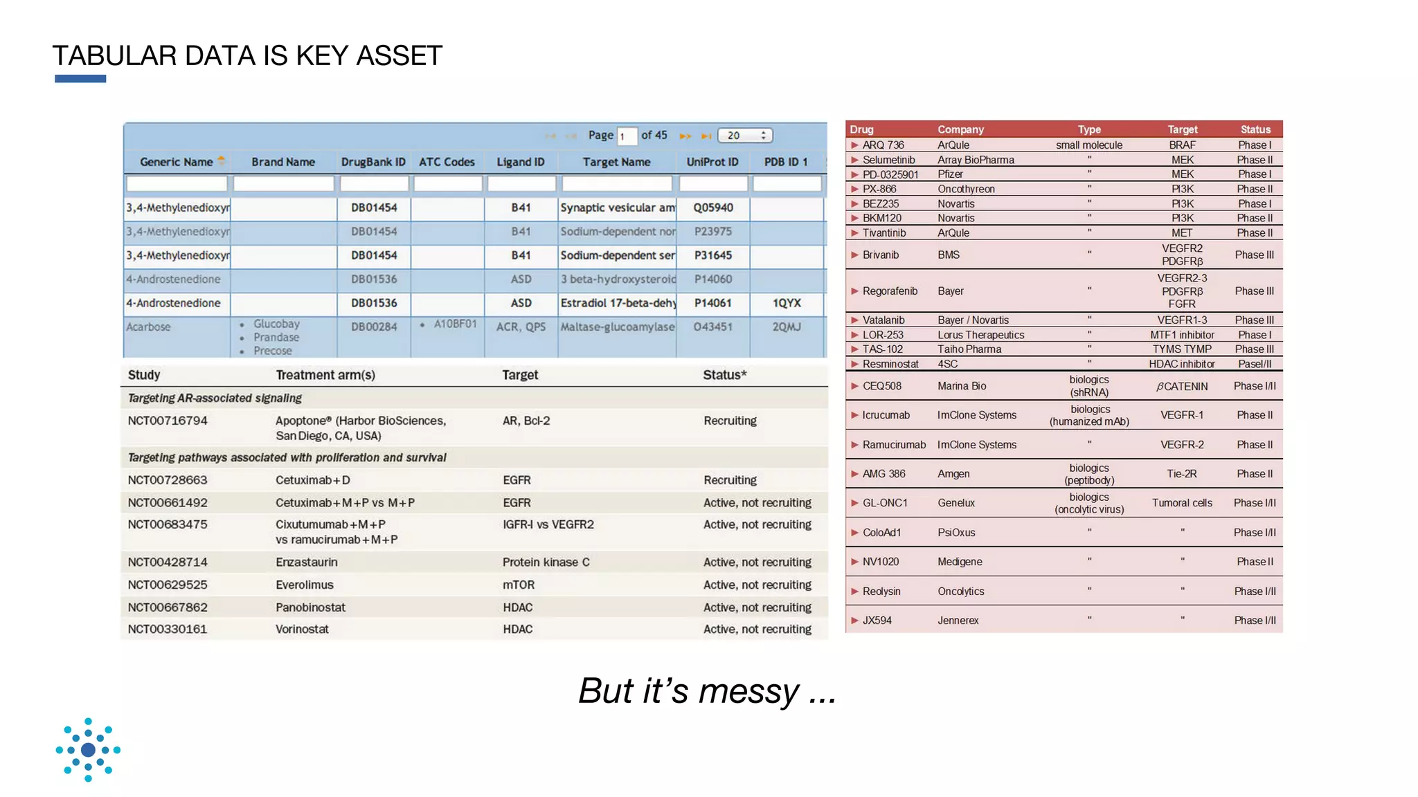 TABULAR DATA IS KEY ASSET
But it’s messy ...
 