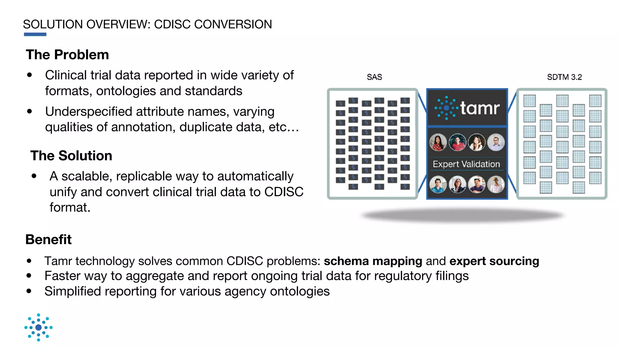 SOLUTION OVERVIEW: CDISC CONVERSION
The Problem
• Clinical trial data reported in wide variety of
formats, ontologies and standards
• Underspecified attribute names, varying
qualities of annotation, duplicate data, etc…
The Solution
• A scalable, replicable way to automatically
unify and convert clinical trial data to CDISC
format.
Benefit
• Tamr technology solves common CDISC problems: schema mapping and expert sourcing
• Faster way to aggregate and report ongoing trial data for regulatory filings
• Simplified reporting for various agency ontologies
 