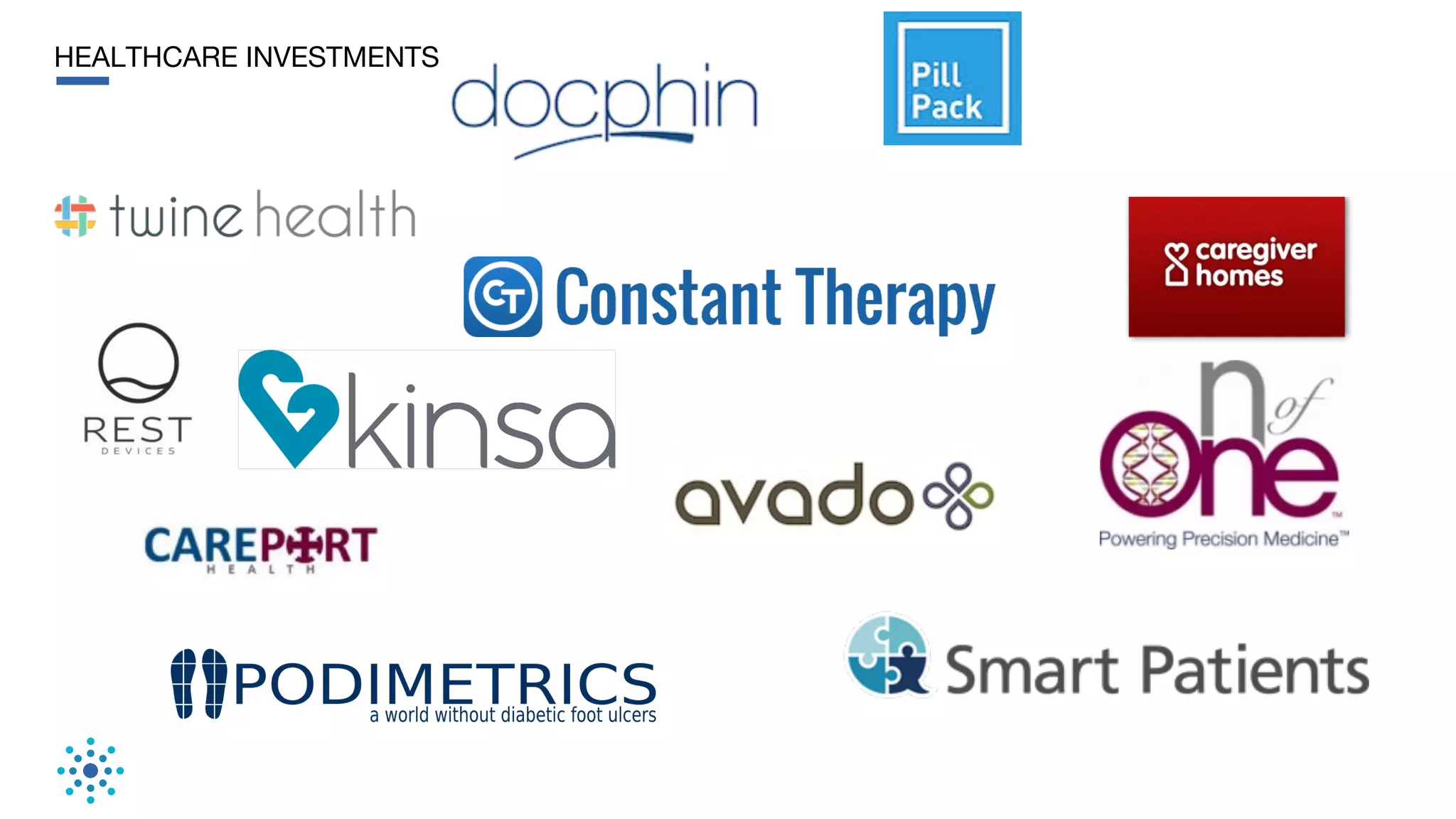 HEALTHCARE INVESTMENTS
 