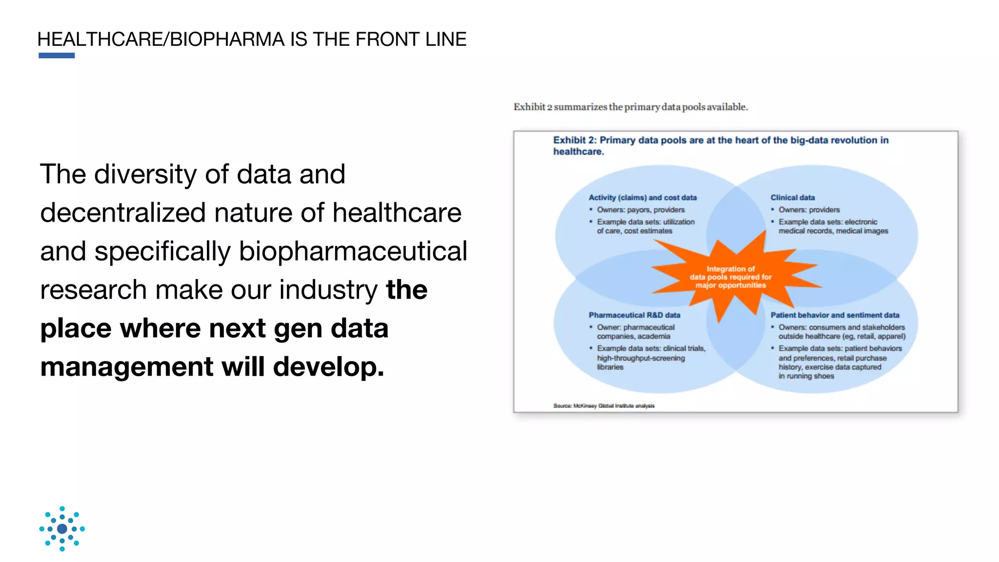 HEALTHCARE/BIOPHARMA IS THE FRONT LINE
The diversity of data and
decentralized nature of healthcare
and specifically biopharmaceutical
research make our industry the
place where next gen data
management will develop.
 