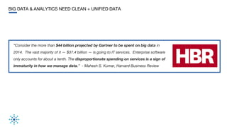BIG DATA & ANALYTICS NEED CLEAN + UNIFIED DATA
“Consider the more than $44 billion projected by Gartner to be spent on big...