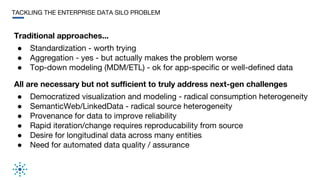 TACKLING THE ENTERPRISE DATA SILO PROBLEM
All are necessary but not sufficient to truly address next-gen challenges
● Demo...