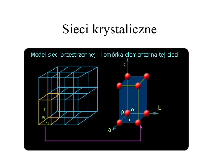 Na Modelach Przedstawiono Budowę Sieci Krystalicznej Wybranych Związków Jonowych Fizyka