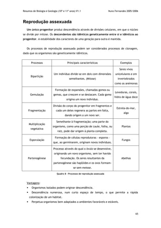 Resumos de Biologia e Geologia (10º e 11º anos) V1.1 Nuno Fernandes 2005/2006
65
Reprodução assexuada
Um único progenitor produz descendência através de divisões celulares, em que o núcleo
se divide por mitose. Os descendentes são idênticos geneticamente entre si e idênticos ao
progenitor. A estabilidade dos caracteres de uma geração para outra é mantida.
Os processos de reprodução assexuada podem ser considerados processos de clonagem,
dado que os organismos são geneticamente idênticos.
Processos Principais características Exemplos
Bipartição
Um indivíduo divide-se em dois com dimensões
semelhantes. (Mitose)
Seres vivos
unicelulares e em
invertebrados
como as anémonas
Gemulação
Formação de expansões, chamadas gomos ou
gemas, que crescem e se destacam. Cada gomo
origina um novo indivíduo.
Leveduras, corais,
hidra de água doce
Fragmentação
Divisão do corpo do progenitor em fragmentos e
cada um deles regenera as partes em falta,
dando origem a um novo ser.
Estrela-do-mar,
alga
Multiplicação
vegetativa
Semelhante à fragmentação; uma parte do
organismo, como uma porção de caule, folha, ou
raiz, pode dar origem à planta completa.
Plantas
Esporulação
Formação de células reprodutoras – esporos –
que, ao germinarem, originam novos indivíduos.
Fungos
Partenogénese
Processo através do qual o óvulo se desenvolve,
originando um novo organismo, sem ter havido
fecundação. Os seres resultantes da
partenogénese são haplóides e os ovos formam-
se sem meiose.
Abelhas
Quadro 8 – Processos de reprodução assexuada
Vantagens:
 Organismos isolados podem originar descendência.
 Descendência numerosa, num curto espaço de tempo, o que permite a rápida
colonização de um habitat.
 Perpetua organismos bem adaptados a ambientes favoráveis e estáveis.
 