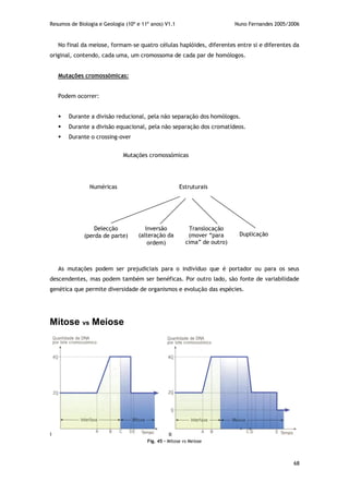 Resumos de Biologia e Geologia (10º e 11º anos) V1.1 Nuno Fernandes 2005/2006
68
No final da meiose, formam-se quatro células haplóides, diferentes entre si e diferentes da
original, contendo, cada uma, um cromossoma de cada par de homólogos.
Mutações cromossómicas:
Podem ocorrer:
 Durante a divisão reducional, pela não separação dos homólogos.
 Durante a divisão equacional, pela não separação dos cromatídeos.
 Durante o crossing-over
As mutações podem ser prejudiciais para o indivíduo que é portador ou para os seus
descendentes, mas podem também ser benéficas. Por outro lado, são fonte de variabilidade
genética que permite diversidade de organismos e evolução das espécies.
Mitose vs Meiose
Mutações cromossómicas
EstruturaisNuméricas
Delecção
(perda de parte) Duplicação
Inversão
(alteração da
ordem)
Translocação
(mover “para
cima” de outro)
Fig. 45 – Mitose vs Meiose
 