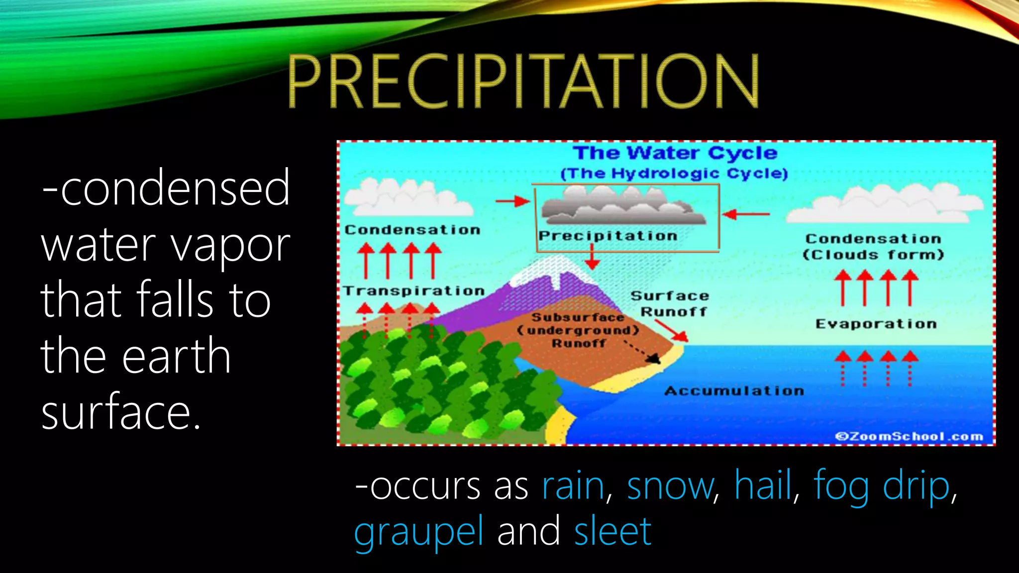 -condensed
water vapor
that falls to
the earth
surface.
-occurs as rain, snow, hail, fog drip,
graupel and sleet
 