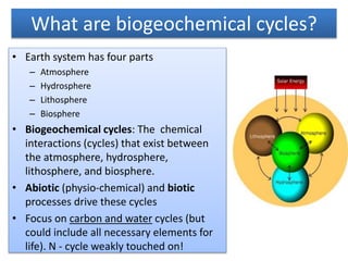 physio cycles