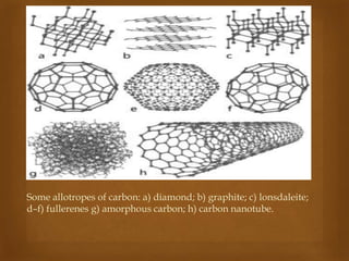 

Some allotropes of carbon: a) diamond; b) graphite; c) lonsdaleite;
d–f) fullerenes g) amorphous carbon; h) carbon nanotube.

 