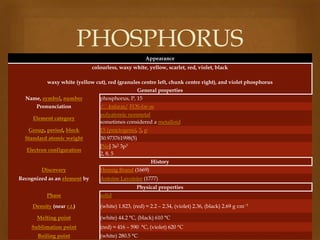 PHOSPHORUS

Appearance

colourless, waxy white, yellow, scarlet, red, violet, black

waxy white (yellow cut), red (granules centre left, chunk centre right), and violet phosphorus
General properties
Name, symbol, number
Pronunciation
Element category
Group, period, block
Standard atomic weight
Electron configuration

phosphorus, P, 15
/ˈf sfərəs/ FOS-fər-əs
ɒ
polyatomic nonmetal
sometimes considered a metalloid
15 (pnictogens), 3, p
30.973761998(5)
[Ne] 3s2 3p3
2, 8, 5
History

Discovery
Recognized as an element by

Hennig Brand (1669)
Antoine Lavoisier (1777)
Physical properties

Phase
Density (near r.t.)
Melting point
Sublimation point
Boiling point

solid
(white) 1.823, (red) ≈ 2.2 – 2.34, (violet) 2.36, (black) 2.69 g·cm−3
(white) 44.2 °C, (black) 610 °C
(red) ≈ 416 – 590 °C, (violet) 620 °C
(white) 280.5 °C

 