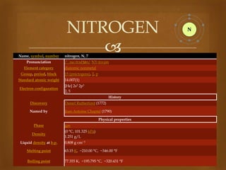 Name, symbol, number
Pronunciation

NITROGEN


nitrogen, N, 7

/ˈ
naɪtrədʒən/ NY-trə-jən

Element category

diatomic nonmetal

Group, period, block

15 (pnictogens), 2, p

Standard atomic weight
Electron configuration

14.007(1)
[He] 2s2 2p3
2, 5
History

Discovery

Daniel Rutherford (1772)

Named by

Jean-Antoine Chaptal (1790)
Physical properties

Phase
Density
Liquid density at b.p.

gas
(0 °C, 101.325 kPa)
1.251 g/L
0.808 g·cm−3

Melting point

63.15 K, −210.00 °C, −346.00 °F

Boiling point

77.355 K, −195.795 °C, −320.431 °F

 