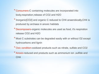 *Consumers-C containing molecules are incorporated into
body,respiration,release of CO2 and H2O
*Inorganic[CO2] and organic C reduced to CH4 anaerobically,CH4 is
produced by archaea in anoxic habitats
*Decomposers-organic molecules are used as food, it's respiration
release CO2 and H2O
*Most C substrates can be degraded easily with or without O2 except
hydrocarbons and lignin
*Oxic condition-oxidized products such as nitrate, sulfate and CO2
*Anoxic-reduced end products such as ammonium ion ,sulfide and
CH4
 