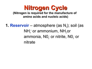 Nitrogen CycleNitrogen Cycle
(Nitrogen is required for the manufacture of
amino acids and nucleic acids)
1. Reservoir – atmosphere (as N2); soil (as
NH4
+
or ammonium, NH3 or
ammonia, N02
-
or nitrite, N03
-
or
nitrate
 