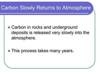 Carbon Slowly Returns to Atmosphere
 Carbon in rocks and underground
deposits is released very slowly into the
atmosphere.
 This process takes many years.
 