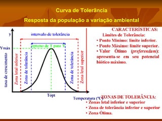 Curva de Tolerância
Resposta da população a variação ambiental

 