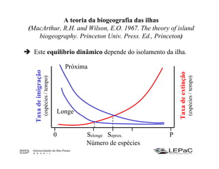 A teoria da biogeografia das ilhas
(MacArthur, R.H. and Wilson, E.O. 1967. The theory of island
biogeography. Princeton Univ. Press. Ed., Princeton)
Este equilíbrio dinâmico depende do isolamento da ilha.
Selonge
Taxadeimigração
(espécies/tempo)
Taxadeextinção
(espécies/tempo)
Número de espécies
0 PSeprox.
Longe
Próxima
 