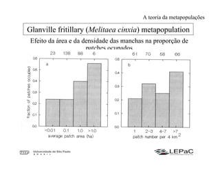 Efeito da área e da densidade das manchas na proporção de
patches ocupados
Glanville fritillary (Melitaea cinxia) metapopulation
A teoria da metapopulações
 
