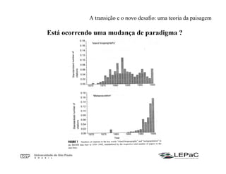 Está ocorrendo uma mudança de paradigma ?
A transição e o novo desafio: uma teoria da paisagem
 