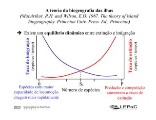 A teoria da biogeografia das ilhas
(MacArthur, R.H. and Wilson, E.O. 1967. The theory of island
biogeography. Princeton Univ. Press. Ed., Princeton)
Existe um equilíbrio dinâmico entre extinção e imigração
Se
Taxadeimigração
(espécies/tempo)
Taxadeextinção
(espécies/tempo)
Espécies com maior
capacidade de locomoção
chegam mais rapidamente
Número de espécies
0 P
Predação e competição
aumentam o risco de
extinção
 