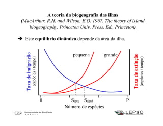 A teoria da biogeografia das ilhas
(MacArthur, R.H. and Wilson, E.O. 1967. The theory of island
biogeography. Princeton Univ. Press. Ed., Princeton)
Este equilíbrio dinâmico depende da área da ilha.
Segrd
Taxadeimigração
(espécies/tempo)
Taxadeextinção
(espécies/tempo)
Número de espécies
0 PSepq
grandepequena
 