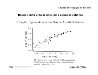 Relação entre área de uma ilha e a taxa de extinção
A teoria da biogeografia das ilhas
Exemplo: riqueza de aves nas ilhas de Aland (Finlândia)
 