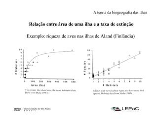 Relação entre área de uma ilha e a taxa de extinção
A teoria da biogeografia das ilhas
Exemplo: riqueza de aves nas ilhas de Aland (Finlândia)
 