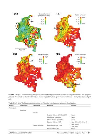 A REVISED AREA TAXONOMY Phytotaxa 484 (3) © 2021 Magnolia Press • 251
FIGURE 2. Map of Colombia showing plant species turnover: (A) red grid cells show no shared taxa (high dissimilarity); blue and green
grid cells show a high level of shared taxa (low dissimilarity); (B-D) plants species turnover relative to a focal grid cell (circled grid
cell).
TABLE 1. A list of the biogeographical regions of Colombia with their area taxonomy classification.
Region Sub-region Dominion Province Districts
Neotropical
Brazilian
Pacific
Guajira- Cabrera  Willink 1973 (1a-c)
Magdalena- Müller 1973 (2a-d)
Chocó-Darién- Ryan 1963 (3a-d)
Páramo- Cabrera 1957 (4a-e: 4b1-5; 4d1-2; 4c1-4)
Boreal Brazilian Imerí- Beven et al. 1984
(5a-e: south)
(5f-h: east)
Sábana- Orfila 1941 (6a-c)
 