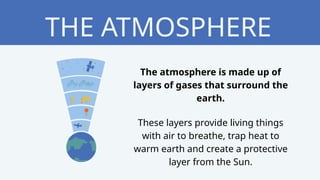 Understanding Earth Systems: Biosphere, Atmosphere, Hydrosphere, and ...