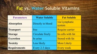 Parameters Water Soluble Fat Soluble
Absorption Directly to blood
via Lymphatic
system
Transport free Require carrier
Storage Circulate freely In cells with fat
Excretion In urine Stored with fat
Toxicity Less likely More Likely
Requirements Every 2-3 days Every week
Fat vs. Water Soluble Vitamins
 