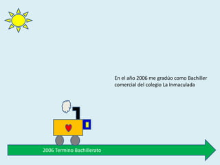 2006 Termino Bachillerato
En el año 2006 me gradúo como Bachiller
comercial del colegio La Inmaculada
 
