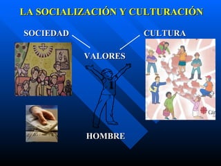 LA SOCIALIZACIÓN Y CULTURACIÓN

SOCIEDAD             CULTURA

           VALORES




           HOMBRE
 