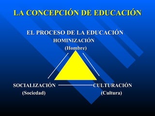 LA CONCEPCIÓN DE EDUCACIÓN

    EL PROCESO DE LA EDUCACIÓN
            HOMINIZACIÓN
               (Hombre)




SOCIALIZACIÓN          CULTURACIÓN
   (Sociedad)            (Cultura)
 