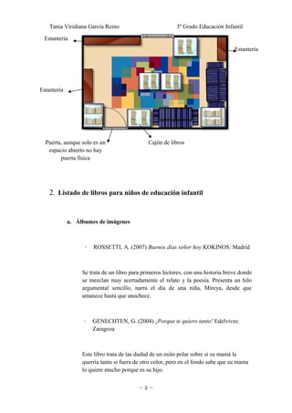 Tania Viridiana García Reino                          3º Grado Educación Infantil

 Estantería
                                                                                   Estantería




Estantería




  Puerta, aunque solo es un                   Cajón de libros
   espacio abierto no hay
        puerta física




    2. Listado de libros para niños de educación infantil


             a. Álbumes de imágenes



                   ◦   ROSSETTI, A. (2007) Buenos días señor hoy KOKINOS: Madrid



                  Se trata de un libro para primeros lectores, con una historia breve donde
                  se mezclan muy acertadamente el relato y la poesía. Presenta un hilo
                  argumental sencillo, narra el día de una niña, Mireya, desde que
                  amanece hasta que anochece.



                  ◦    GENECHTEN, G. (2004) ¡Porque te quiero tanto! Edelvives:
                       Zaragoza



                  Este libro trata de las dudad de un osito polar sobre si su mamá le
                  querría tanto si fuera de otro color, pero en el fondo sabe que su mama
                  lo quiere mucho porque es su hijo.


                                          ~8~
 