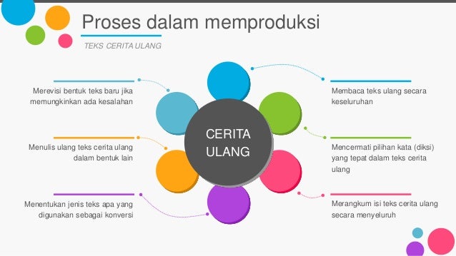 Biografi materi kelas X