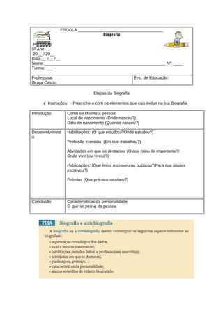 ESCOLA _____________________________________
Biografia
Português
5º Ano
20__ / 20__
Data:__ /__ /__
Nome:_____________________________________________________ Nº: ____
Turma: ___
Professora:
Graça Castro
Enc. de Educação:
Etapas da Biografia
 Instruções: - Preenche-a com os elementos que vais incluir na tua Biografia
Introdução Como se chama a pessoa:
Local de nascimento (Onde nasceu?)
Data de nascimento (Quando nasceu?)
Desenvolviment
o
Habilitações: (O que estudou?/Onde estudou?)
Profissão exercida: (Em que trabalhou?)
Atividades em que se destacou: (O que criou de importante?/
Onde vive (ou viveu)?)
Publicações: (Que livros escreveu ou publicou?/Para que idades
escreveu?)
Prémios (Que prémios recebeu?)
Conclusão Características da personalidade
O que se pensa da pessoa
 