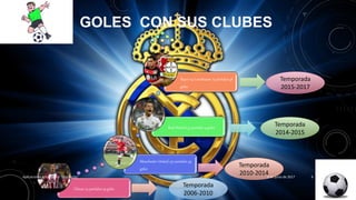 GOLES CON SUS CLUBES
Chivas 74 partidos 29 goles
Manchester United 157 partidos 59
goles
Real Madrid 33 partidos 9 goles
Bayer 04 Leverkusen 73 partidos 38
goles
Temporada
2006-2010
Temporada
2014-2015
Temporada
2015-2017
Temporada
2010-20143 de junio de 2017Aplicaciones Informatica "Chicharito" 6
 