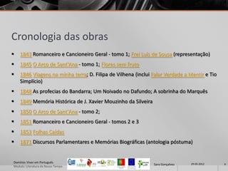 Cronologia das obras
   1843 Romanceiro e Cancioneiro Geral - tomo 1; Frei Luís de Sousa (representação)
   1845 O Arco de Sant'Ana - tomo 1; Flores sem fruto
   1846 Viagens na minha terra; D. Filipa de Vilhena (inclui Falar Verdade a Mentir e Tio
    Simplício)
   1848 As profecias do Bandarra; Um Noivado no Dafundo; A sobrinha do Marquês
   1849 Memória Histórica de J. Xavier Mouzinho da Silveira
   1850 O Arco de Sant'Ana - tomo 2;
   1851 Romanceiro e Cancioneiro Geral - tomos 2 e 3
   1853 Folhas Caídas
   1871 Discursos Parlamentares e Memórias Biográficas (antologia póstuma)


Domínio: Viver em Português                                                     29-05-2012
                                                               Sara Gonçalves                9
Modulo: Literatura do Nosso Tempo
 