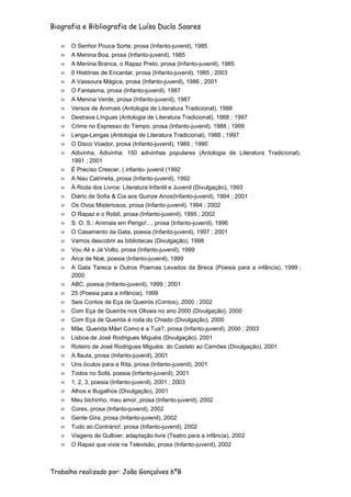 Biografia e Bibliografia de Luísa Ducla Soares

      O Senhor Pouca Sorte, prosa (Infanto-juvenil), 1985
      A Menina Boa, prosa (Infanto-juvenil), 1985
      A Menina Branca, o Rapaz Preto, prosa (Infanto-juvenil), 1985
      6 Histórias de Encantar, prosa (Infanto-juvenil), 1985 ; 2003
      A Vassoura Mágica, prosa (Infanto-juvenil), 1986 ; 2001
      O Fantasma, prosa (Infanto-juvenil), 1987
      A Menina Verde, prosa (Infanto-juvenil), 1987
      Versos de Animais (Antologia de Literatura Tradicional), 1988
      Destrava Línguas (Antologia de Literatura Tradicional), 1988 ; 1997
      Crime no Expresso do Tempo, prosa (Infanto-juvenil), 1988 ; 1999
      Lenga-Lengas (Antologia de Literatura Tradicional), 1988 ; 1997
      O Disco Voador, prosa (Infanto-juvenil), 1989 ; 1990
      Adivinha, Adivinha: 150 adivinhas populares (Antologia de Literatura Tradicional),
      1991 ; 2001
      É Preciso Crescer, ( infanto- juvenil (1992
      A Nau Catrineta, prosa (Infanto-juvenil), 1992
      À Roda dos Livros: Literatura Infantil e Juvenil (Divulgação), 1993
      Diário de Sofia & Cia aos Quinze Anos(Infanto-juvenil), 1994 ; 2001
      Os Ovos Misteriosos, prosa (Infanto-juvenil), 1994 ; 2002
      O Rapaz e o Robô, prosa (Infanto-juvenil), 1995 ; 2002
      S. O. S.: Animais em Perigo!..., prosa (Infanto-juvenil), 1996
      O Casamento da Gata, poesia (Infanto-juvenil), 1997 ; 2001
      Vamos descobrir as bibliotecas (Divulgação), 1998
      Vou Ali e Já Volto, prosa (Infanto-juvenil), 1999
      Arca de Noé, poesia (Infanto-juvenil), 1999
      A Gata Tareca e Outros Poemas Levados da Breca (Poesia para a infância), 1999 ;
      2000
      ABC, poesia (Infanto-juvenil), 1999 ; 2001
      25 (Poesia para a infância), 1999
      Seis Contos de Eça de Queirós (Contos), 2000 ; 2002
      Com Eça de Queirós nos Olivais no ano 2000 (Divulgação), 2000
      Com Eça de Queirós à roda do Chiado (Divulgação), 2000
      Mãe, Querida Mãe! Como é a Tua?, prosa (Infanto-juvenil), 2000 ; 2003
      Lisboa de José Rodrigues Miguéis (Divulgação), 2001
      Roteiro de José Rodrigues Miguéis: do Castelo ao Camões (Divulgação), 2001
      A flauta, prosa (Infanto-juvenil), 2001
      Uns óculos para a Rita, prosa (Infanto-juvenil), 2001
      Todos no Sofá, poesia (Infanto-juvenil), 2001
      1, 2, 3, poesia (Infanto-juvenil), 2001 ; 2003
      Alhos e Bugalhos (Divulgação), 2001
      Meu bichinho, meu amor, prosa (Infanto-juvenil), 2002
      Cores, prosa (Infanto-juvenil), 2002
      Gente Gira, prosa (Infanto-juvenil), 2002
      Tudo ao Contrário!, prosa (Infanto-juvenil), 2002
      Viagens de Gulliver, adaptação livre (Teatro para a infância), 2002
      O Rapaz que vivia na Televisão, prosa (Infanto-juvenil), 2002



Trabalho realizado por: João Gonçalves 6ºB
 