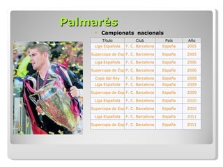 Palmarès Campionats  nacionals Título Club País Año Liga Española F. C. Barcelona España 2005 Supercopa de España F. C. Barcelona España 2005 Liga Española F. C. Barcelona España 2006 Supercopa de España F. C. Barcelona España 2006 Copa del Rey F. C. Barcelona España 2009 Liga Española F. C. Barcelona España 2009 Supercopa de España F. C. Barcelona España 2009 Liga Española F. C. Barcelona España 2010 Supercopa de España F. C. Barcelona España 2010 Liga Española F. C. Barcelona España 2011 Supercopa de España F. C. Barcelona España 2011 
