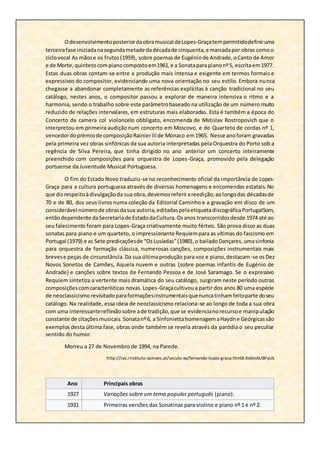 Odesenvolvimentoposteriordaobramusical deLopes-Graçatempermitidodefiniruma
terceirafase iniciadanasegundametade dadécadade cinquenta,e marcadapor obras comoo
ciclovocal As mãose os frutos(1959), sobre poemasde Eugéniode Andrade,oCanto de Amor
e de Morte,quintetocompianocompostoem1961,e a Sonataparapianonº5, escritaem1977.
Estas duas obras contam-se entre a produção mais intensa e exigente em termos formais e
expressivos do compositor, evidenciando uma nova orientação no seu estilo. Embora nunca
chegasse a abandonar completamente as referências explícitas à canção tradicional no seu
catálogo, nestes anos, o compositor passou a explorar de maneira intensiva o ritmo e a
harmonia, sendo o trabalho sobre este parâmetrobaseado na utilização de um número muito
reduzido de relações intervalares, em estruturas mais elaboradas. Esta é também a época do
Concerto da camera col violoncelo obbligato, encomenda de Mstislav Rostropovich que o
interpretou em primeira audição num concerto em Moscovo, e do Quarteto de cordas nº 1,
vencedordoprémiode composiçãoRainierIIIde Mónaco em1965. Nesse anoforam gravadas
pela primeira vez obras sinfónicas da sua autoria interpretadas pela Orquestra do Porto sob a
regência de Silva Pereira, que tinha dirigido no ano anterior um concerto inteiramente
preenchido com composições para orquestra de Lopes-Graça, promovido pela delegação
portuense da Juventude Musical Portuguesa.
O fim do Estado Novo traduziu-se no reconhecimento oficial da importância de Lopes-
Graça para a cultura portuguesa através de diversas homenagens e encomendas estatais.No
que dizrespeitoàdivulgaçãoda sua obra,devemosreferirareedição,aolongodas décadasde
70 e de 80, dos seus livros numa coleção da Editorial Caminho e a gravação em disco de um
considerável númerode obrasdasua autoria,editadaspelaetiquetadiscográficaPortugalSom,
entãodependente daSecretariade EstadodaCultura.Osanos transcorridosdesde 1974 até ao
seu falecimento foram para Lopes-Graça criativamente muito férteis. São prova disso as duas
sonatas para piano e um quarteto, o impressionante Requiempara as vítimas do fascismo em
Portugal (1979) e as Sete predicaçõesde “OsLusíadas”(1980),o bailadoDançares,umasinfonia
para orquestra de formação clássica, numerosas canções, composições instrumentais mais
brevese peças de circunstância.Da sua últimaprodução para voz e piano,destacam-se osDez
Novos Sonetos de Camões, Aquela nuvem e outras (sobre poemas infantis de Eugénio de
Andrade) e canções sobre textos de Fernando Pessoa e de José Saramago. Se o expressivo
Requiem sintetiza a vertente mais dramática do seu catálogo, surgiram neste período outras
composiçõescomcaracterísticas novas.Lopes-Graçacultivoua partir dos anos 80 uma espécie
de neoclassicismo revisitadoparaformaçõesinstrumentaisquenuncatinhamfeitoparte doseu
catálogo. Na realidade, essa ideia de neoclassicismo relaciona-se ao longo de toda a sua obra
com uma interessantereflexãosobre ade tradição,que se evidencianorecursoe manipulação
constante de citaçõesmusicais.Sonatanº6, a SinfoniettahomenagemaHaydne Geórgicassão
exemplos desta última fase, obras onde também se revela através da paródia o seu peculiar
sentido do humor.
Morreu a 27 de Novembro de 1994, na Parede.
http://cvc.instituto-camoes.pt/seculo-xx/fernando-lopes-graca.html#.Xs6mAUBFyUk
Ano Principais obras
1927 Variações sobre um tema popular português (piano).
1931 Primeiras versões das Sonatinas para violino e piano nº 1 e nº 2.
 