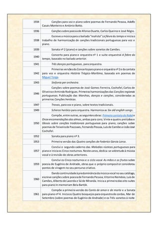 1934 Canções para voz e piano sobre poemas de Fernando Pessoa, Adolfo
Casais Monteiro e António Botto.
1936 Cançõessobre poesiade AfonsoDuarte,CarlosQueiroze José Régio.
1938
Escreve a músicapara o bailado“realista” La fièvredu temps e iniciao
trabalho de harmonização de canções tradicionais portuguesas para voz e
piano.
1939 Sonata nº 2 (piano) e canções sobre sonetos de Camões.
1940
Concerto para piano e orquestra nº 1 e suite orquestral A febre do
tempo, baseado no bailado anterior.
1941 Três danças portuguesas, para orquestra.
1942
PrimeirasversõesdoConcertoparapianoe orquestranº2e dacantata
para voz e orquestra História Trágico-Marítima, baseada em poemas de
Miguel Torga.
1943 Sinfonia per orchestra.
1946
Canções sobre poemas de José Gomes Ferreira, Cochofel,Carlos de
Oliveirae ArmindoRodrigues.Primeirasharmonizaçõesdas Cançõesregionais
portuguesas. Publicação das Marchas, danças e canções, consideradas as
primeiras Canções heróicas.
1947 Trovas, para voz e piano, sobre textos tradicionais.
1949 Scherzo heróico para orquestra. Harmoniza as Six old english songs.
1950
Compõe,entre outras,asseguintesobras: Primeira cantata do Natale
Onzeencomendaçõesdasalmas,ambaspara coro; Vinte e quatro prelúdiose
Glosas sobre canções tradicionais portuguesas para piano; canções sobre
poemasde Teixeirade Pascoaes,FernandoPessoa,Luísde Camõese JoãoJosé
Cochofel.
1952 Sonata para piano nº 3.
1953 Primeira versão das Quatro canções de Federico Garcia Lorca.
1957
Conclui o segundo caderno das Melodias rústicas portuguesas para
pianoe iniciaos Cinco nocturnos.Nestesanos,dedica-se sobretudoà música
vocal e à revisão de obras anteriores.
1959
Conclui os Cinco nocturnos e o ciclo vocal As mãos e os frutos sobre
poesia de Eugénio de Andrade, obras que o próprio compositor considerou
pontos de viragem no seu percurso criativo.
1960
Dandocontinuidadeàpredominânciadamúsicavocal noseucatálogo,
escreve cançõessobre poesiade FernandoPessoa,VitorinoNemésio,Luísde
Camões,Albertode Lacerda e Sá de Miranda. Iniciaa primeiradasoito suites
para piano In memoriam Bela Bartók.
1961
Compõe a primeira versão do Canto de amor e de morte e a Sonata
para piano nº 4. Iniciaos Quatro bosquejosparaorquestrade cordas, Mar de
Setembro (sobre poemas de Eugénio de Andrade) e os Três sonetos à noite
 
