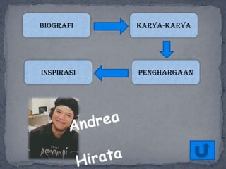 Biografi

Karya-karya

Inspirasi

Penghargaan

 