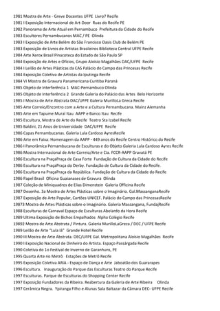 1981 Mostra de Arte - Greve Docentes UFPE Livro7 Recife
1981 I Exposição Internacional de Art-Door Ruas do Recife PE
1982 Panorama de Arte Atual em Pernambuco Prefeitura da Cidade do Recife
1983 Escultores Pernambucanos MAC / PE Olinda
1983 I Exposição de Arte Belém do São Francisco Oasis Club de Belém PE
1983 Exposição de Livros de Artistas Brasileiros Biblioteca Central UFPE Recife
1984 Arte Xerox Brasil Pinacoteca do Estado de São Paulo SP
1984 Exposição de Artes e Ofícios, Grupo Aloísio Magalhães DAC/UFPE Recife
1984 I Leilão de Artes Plásticas da CAS Palácio do Campo das Princesas Recife
1984 Exposição Coletiva de Artistas da Iputinga Recife
1984 VI Mostra de Gravura Panamericana Curitiba Paraná
1985 Objeto de Interferência 1 MAC-Pernambuco Olinda
1985 Objeto de Interferência 2 Grande Galeria do Palácio das Artes Belo Horizonte
1985 I Mostra de Arte Abstrata DAC/UFPE Galeria MurilloLa Greca Recife
1985 Arte Correio/Encontro com a Arte e a Cultura Pernambucana. Mainz Alemanha
1985 Arte em Tapume Mural Itau AAPP e Banco Itau Recife
1985 Escultura, Mostra de Arte do Recife Teatro Sta Izabel Recife
1985 Baldini, 21 Anos de Universidade DAC/UFPE Recife
1986 Capas Pernambucanas. Galeria Lula Cardoso AyresRecife
1986 Arte em Faixa: Homenagem da AAPP - 449 anos do Recife Centro Histórico do Recife
1986 I Panorâmica Pernambucana de Esculturas e do Objeto Galeria Lula Cardoso Ayres Recife
1986 Mostra Internacional de Arte Correio/Arte e Cia. FCCR-AAPP Gravatá PE
1986 Escultura na PraçaPraça de Casa Forte Fundação de Cultura da Cidade do Recife
1986 Escultura na PraçaPraça do Derby. Fundação de Cultura da Cidade do Recife.
1986 Escultura na PraçaPraça da República. Fundação de Cultura da Cidade do Recife
1986 Papel Brasil Oficina Guaianases de Gravura Olinda
1987 Coleção de Miniquadros de Elias Dimenstein Galeria Officina Recife
1987 Desenho. 3a Mostra de Artes Plásticas sobre o Imaginário. Gal.MassanganaRecife
1987 Exposição de Arte Popular, Cartões UNICEF. Palácio do Campo das PrincesasRecife
19873 Mostra de Artes Plásticas sobre o Imaginário. Galeria Massangana, FundajRecife
1988 Esculturas de Carnaval Espaço de Esculturas Abelardo da Hora Recife
1989 Ultima Exposição de Bichos Empalhados Alpha Colégio Recife
19892 Mostra de Arte Abstrata / Pintura. Galeria MurilloLaGreca / DEC / UFPE Recife
1989 Leilão de Arte “Lula lá” Grande Hotel Recife
1990 III Mostra de Arte Abstrata. DEC/UFPE Gal. Metropolitana Aloísio Magalhães Recife
1990 I Exposição Nacional de Dinheiro do Artista. Espaço Passárgada Recife
1990 Coletiva do 1o Festival de Inverno de Garanhuns, PE
1995 Quarta Arte no Metrô Estações de Metrô Recife
1995 Exposição Coletiva ARIA - Espaço de Dança e Arte Jaboatão dos Guararapes
1996 Escultura. Inauguração do Parque das Esculturas Teatro do Parque Recife
1997 Esculturas. Parque de Esculturas do Shopping Center Recife
1997 Exposição Fundadores da Ribeira. Reabertura da Galeria de Arte Ribeira Olinda
1997 Cerâmica Negra. Ypiranga Filho e Alunas Sala Baltazar da Câmara DEC- UFPE Recife
 