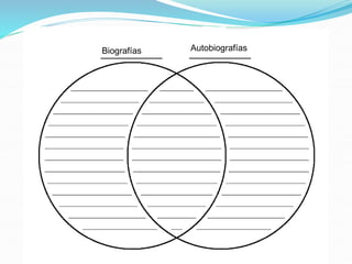 Biografías Autobiografías
 