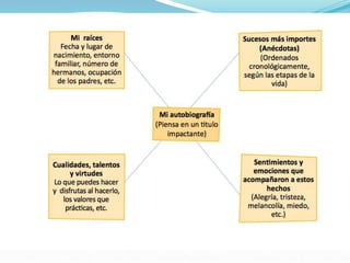 BIOGRAFIA Y AUTOBIOGRAFIA .ppt