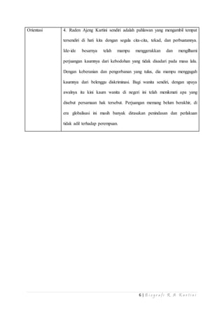 Orientasi 4. Raden Ajeng Kartini sendiri adalah pahlawan yang mengambil tempat 
tersendiri di hati kita dengan segala cita-cita, tekad, dan perbuatannya. 
Ide-ide besarnya telah mampu menggerakkan dan mengilhami 
perjuangan kaumnya dari kebodohan yang tidak disadari pada masa lalu. 
Dengan keberanian dan pengorbanan yang tulus, dia mampu menggugah 
kaumnya dari belenggu diskriminasi. Bagi wanita sendiri, dengan upaya 
awalnya itu kini kaum wanita di negeri ini telah menikmati apa yang 
disebut persamaan hak tersebut. Perjuangan memang belum berakhir, di 
era globalisasi ini masih banyak dirasakan penindasan dan perlakuan 
6 | B i o g r a f i R . A K a r t i n i 
tidak adil terhadap perempuan. 
