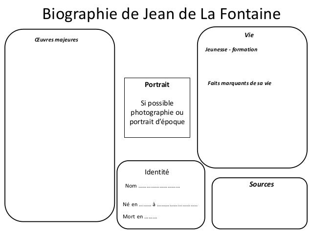 Exemple De Biographie Auteur