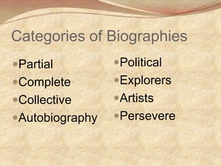Categories of Biographies
Partial         Political
Complete        Explorers
Collective      Artists
Autobiography   Persevere
 