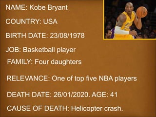 NAME: Kobe Bryant
COUNTRY: USA
BIRTH DATE: 23/08/1978
JOB: Basketball player
DEATH DATE: 26/01/2020. AGE: 41
CAUSE OF DEATH: Helicopter crash.
RELEVANCE: One of top five NBA players
FAMILY: Four daughters
 